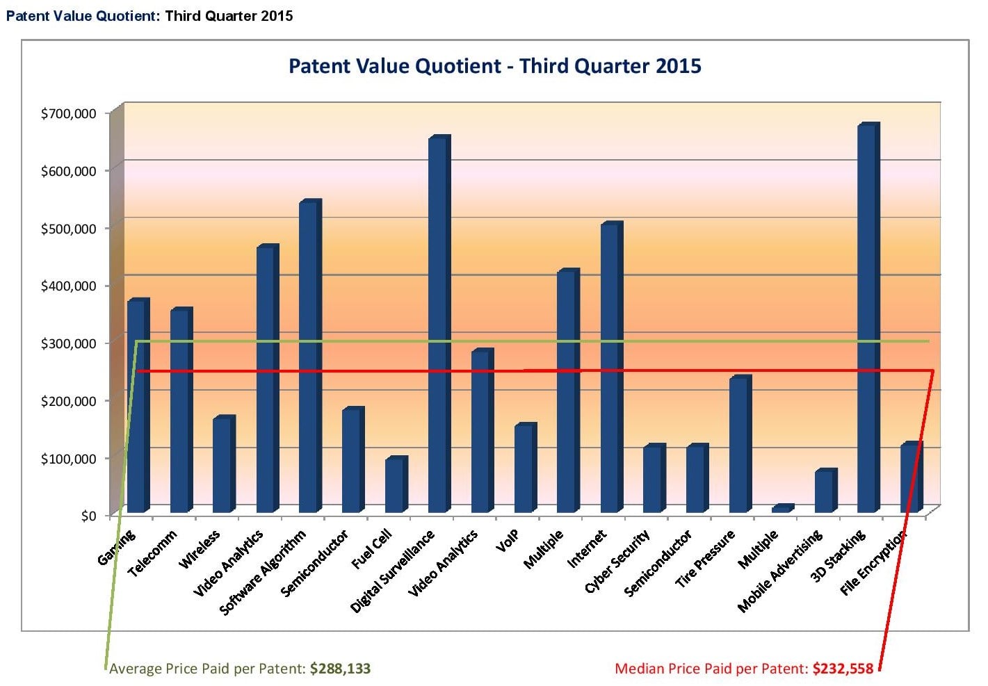 patent valuation