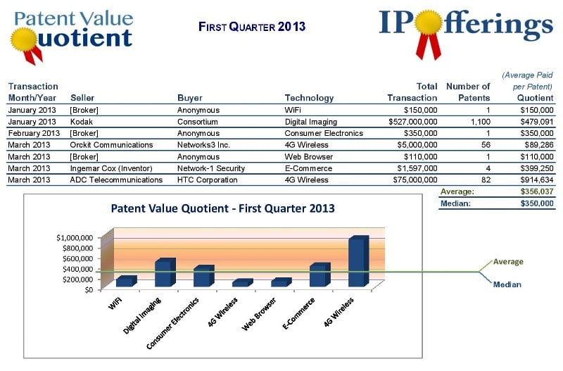 patent valuation