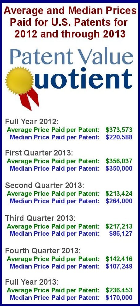patent valuation