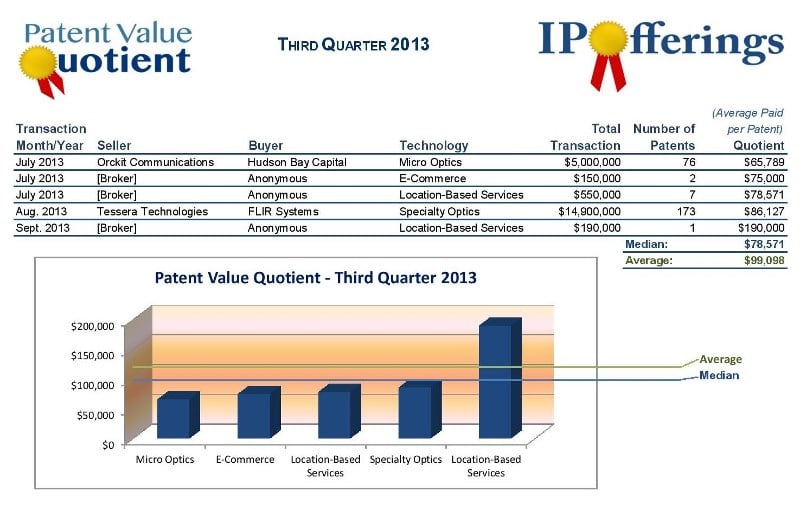 patent valuation