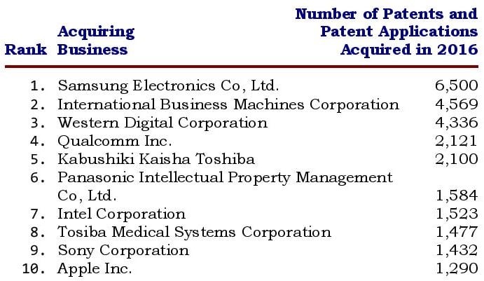 patent demand quotient top